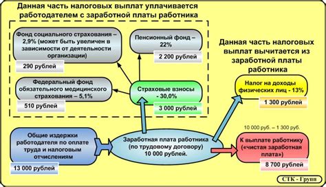 EPS и его влияние на инвесторов