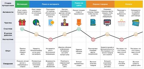 El Camino и путешествия по пути