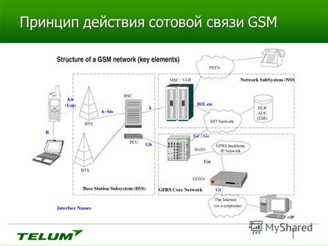 GSM only и его роль в сотовой связи