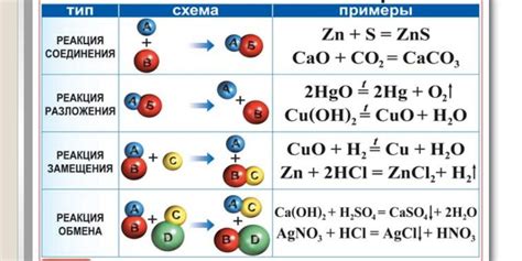 H2O в химии: объяснение и примеры реакций