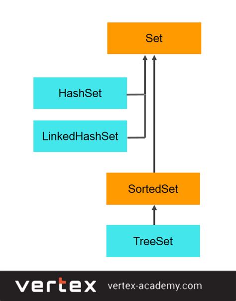 HashSet и LinkedHashSet: уникальные значения без порядка