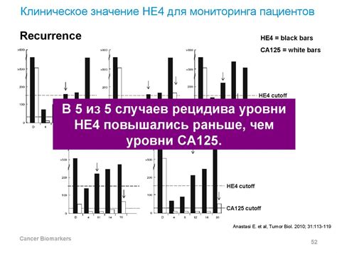 He4 как индикатор злокачественности