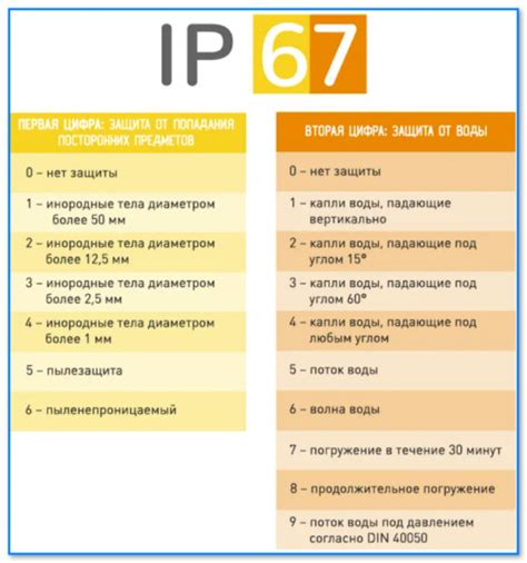 IP67 и другие стандарты водозащиты