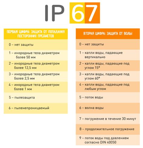 IPX7: уровень водонепроницаемости