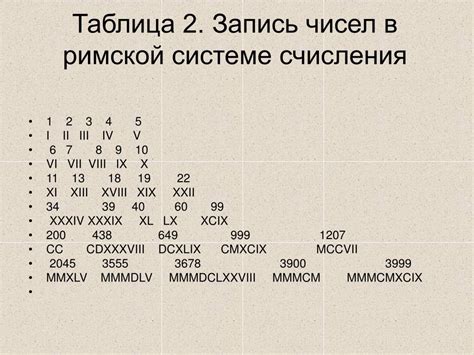 IV в римской системе счисления