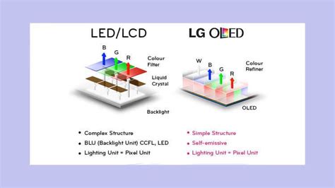 LCD-подсветка: долговечность и недостатки