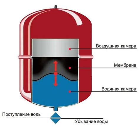 MTL бак: принцип работы, особенности и популярные модели