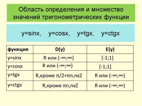 Null: определение и значение