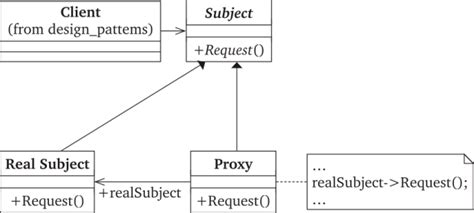 Proxy-объект и паттерн "Заместитель"