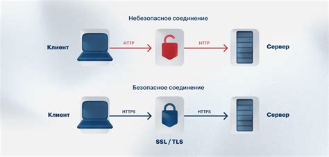 SSL и безопасная передача данных