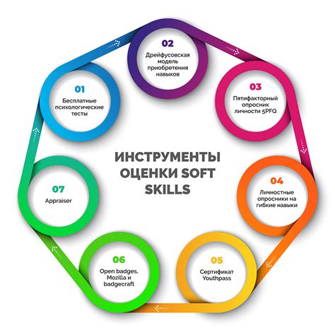 Soft навыки и работодатели