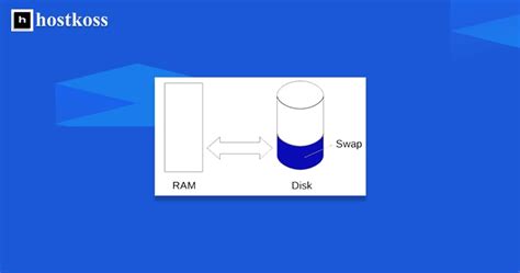 Swap память: определение и принцип работы