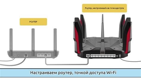 Wi-Fi-роутер: основа безопасного подключения