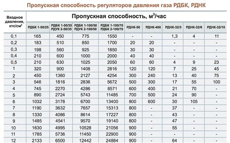 dn15 и его связь с размером трубопровода