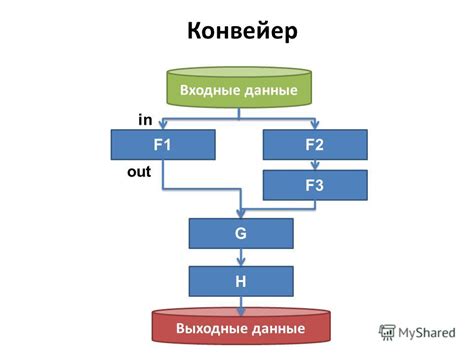 out: выходные данные