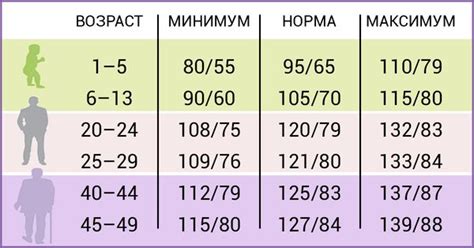 sys mmhg – значение для здоровья и медицины