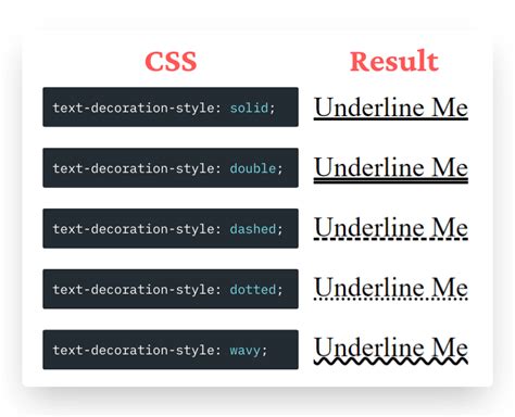 text-decoration underline в CSS: подробное описание и примеры использования