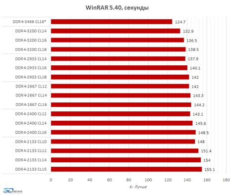 uma graphics и графические процессоры: взаимосвязь и влияние на производительность