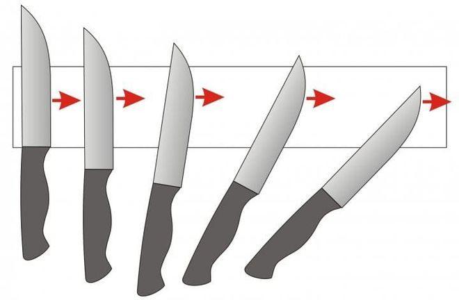 Правильное движение ножа по абразиву