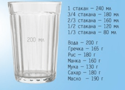 Измерения стакана
