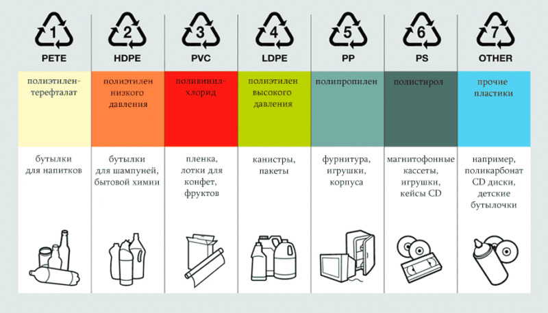 Как выбрать пластиковую посуду для использования в микроволновке