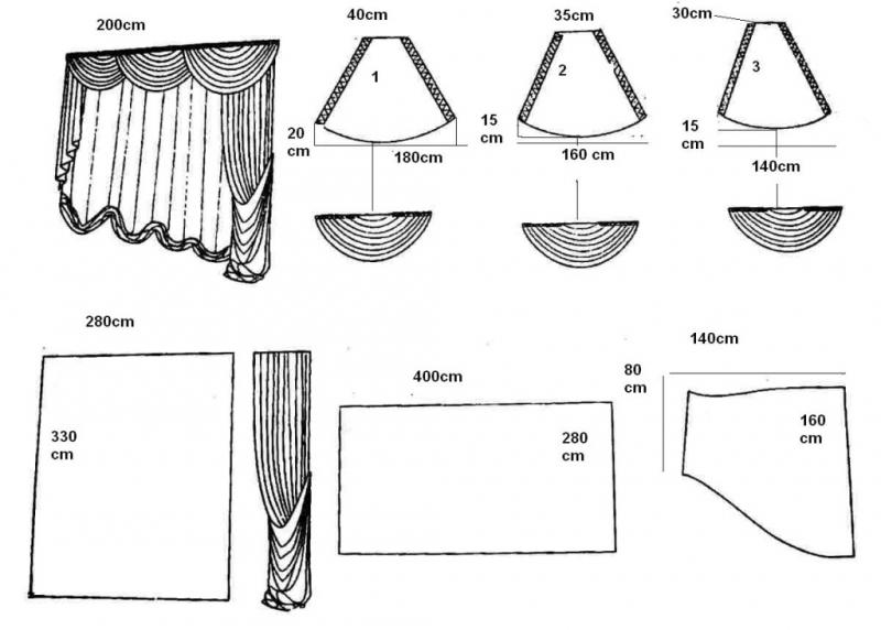Шитье штор и тюли в гостиную: простая выкройка и технология пошива
