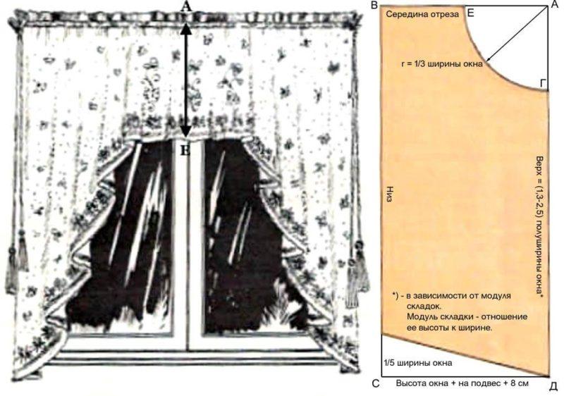 Шитье штор и тюли в гостиную: простая выкройка и технология пошива